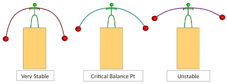 Standing Kinetic Toy Balance Point